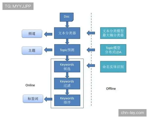 自然语言处理算法为NBA集锦添加智能字幕与解说