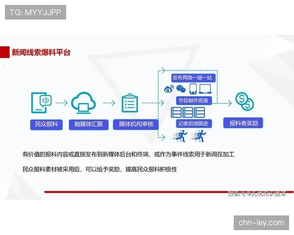 体育媒体管理平台整合内容生产,优化多渠道分发脉络 体育媒体管理平台整合内容生产,优化多渠道分发脉络