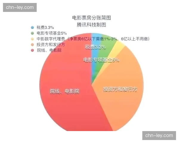 营收结构多元化 变现路径设计与分账流程复杂化